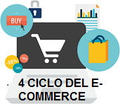 E-Commerce. Ciclo